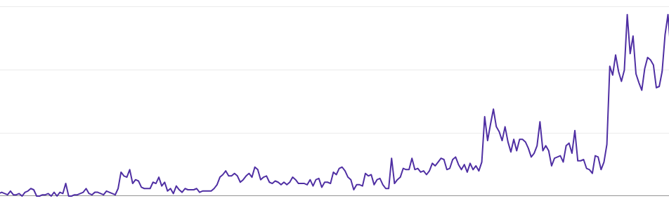 Google Search Console Chart 1